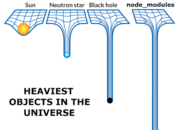 Node Modules